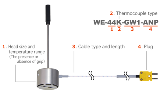 Just Place It — Hands-Free Measurement for Hours 2