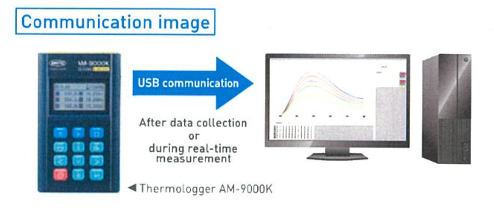 Just Place It — Hands-Free Measurement for Hours 2
