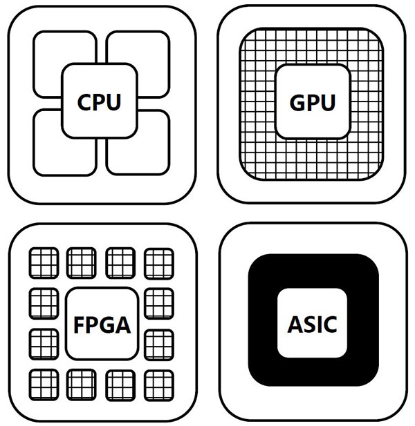 emiconductors and PCB Testing