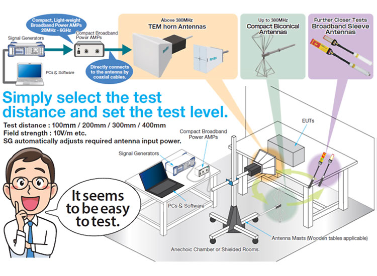 Is it possible to do IEC 61000-4-3 and ISO 11452-9 radiated tests more easily?