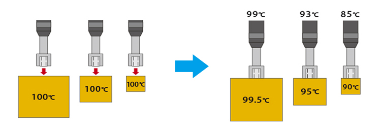 What should I be careful when measuring surface temperature?