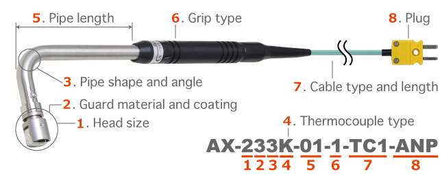 SX series