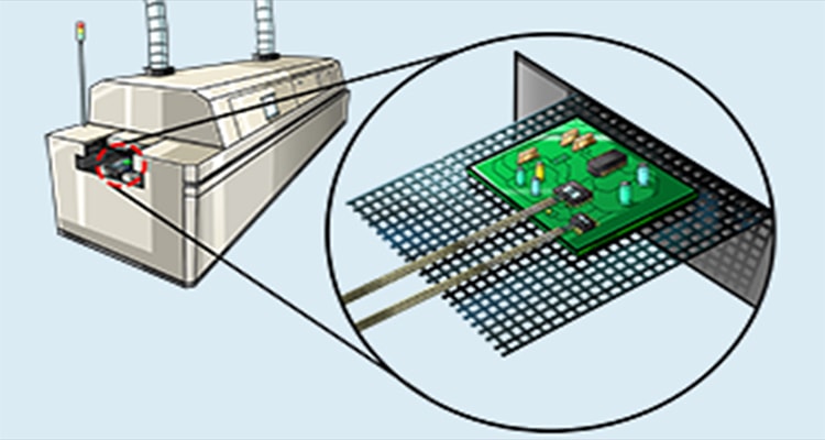 Inside Tempearture of Reflow Oven