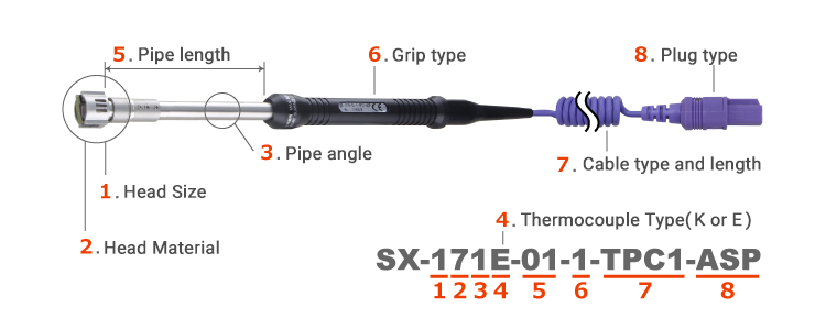 SX series