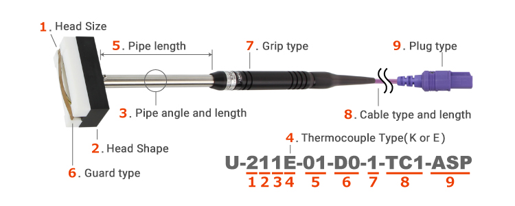 The principal of a thermocouple