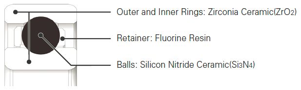2C Series Ceramic Bearings