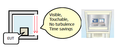 Only EUT in chamber, More efficient Productivity