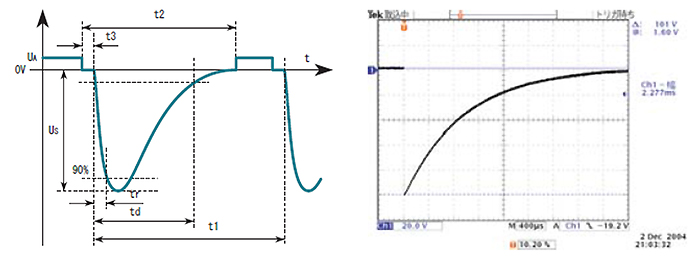 Pulse 1 Output Waveform