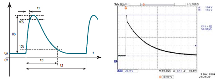 Pulse 2a Output Waveform