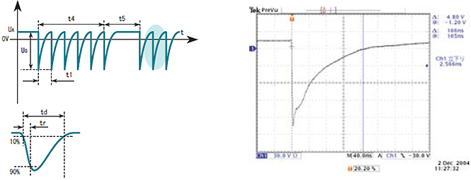 Pulse 3a Output Waveform