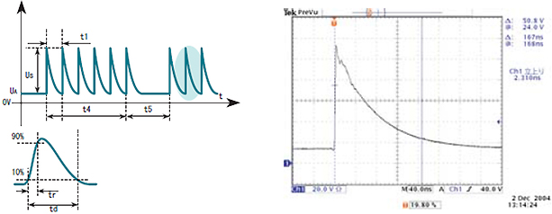 Pulse 3b Output Waveform