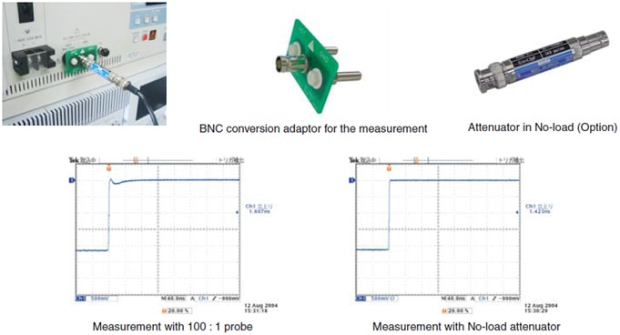 Difference of the impulse response among the measurement probes