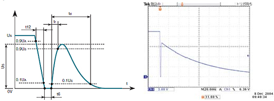 Pulse 2b Output Waveform