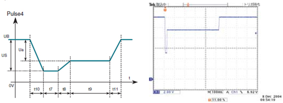 Pulse 4 Output Waveform