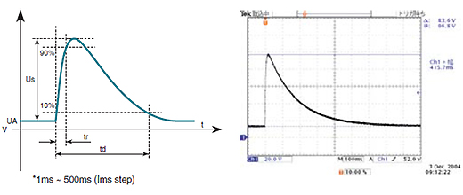 Pulse 1 Output Waveform