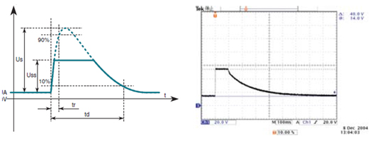 Pulse 2a Output Waveform