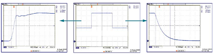 Pulse 5c Output Waveform (customized waveform)