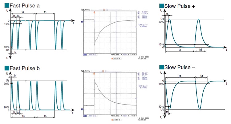 Output Waveform