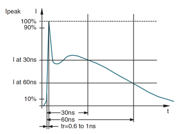 Testing Condition 1 (continual testing)