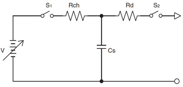 Testing Condition 1 (continual testing)