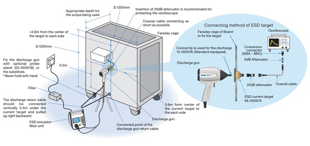 WAVEFORM VERIFICATION OF ESD GENERATOR