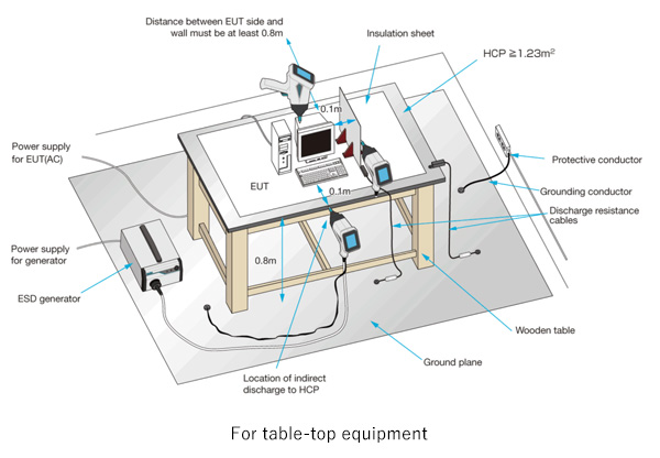 For table-top equipment