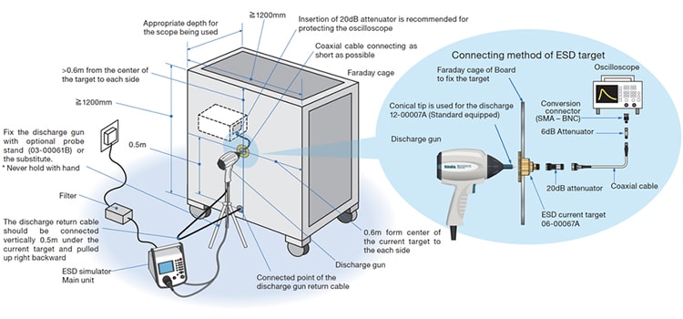 VERIFICATION OF OUTPUT CURRENT WAVEFORM