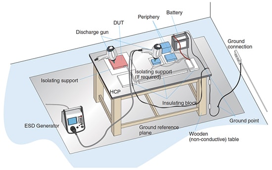 FOR TESTING POWERED DUT IMMUNITY TO DIRECT ESD - CONTACT DISCHARGE AND AIR DISCHARGE