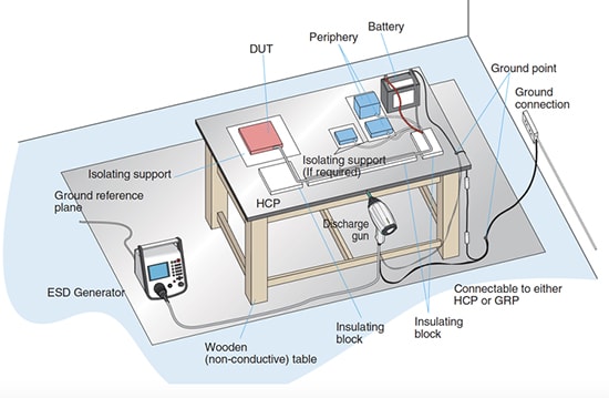 FOR TESTING POWERED DUT IMMUNITY TO INDIRECT ESD