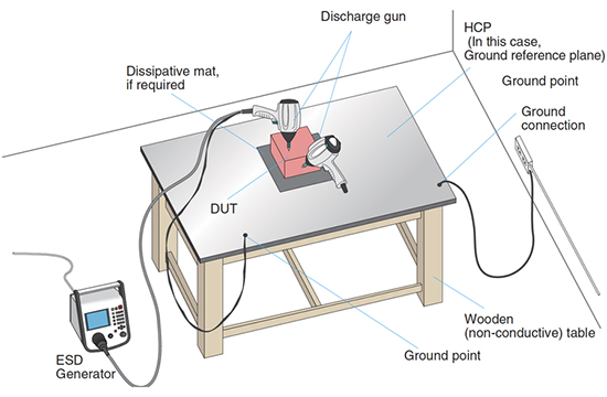 FOR TESTING (UNPOWERED) PACKAGING AND HANDLING ESD SENSITIVITY