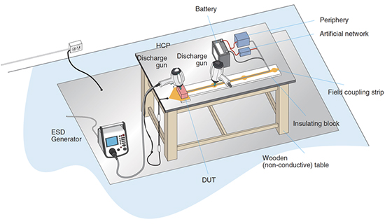 OPTIONAL TEST SET-UP AND PROCEDURE FOR ELECTRONIC MODULES (POWERED-UP TEST) – DIRECT AND INDIRECT DISCHARGE