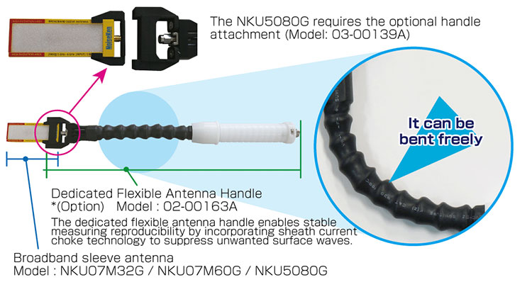 Antenna Configuration
