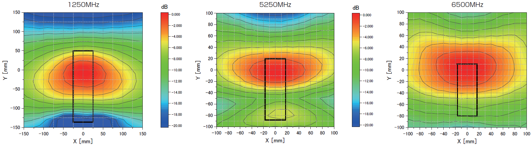 Image of Electric Field Distribution Characteristics