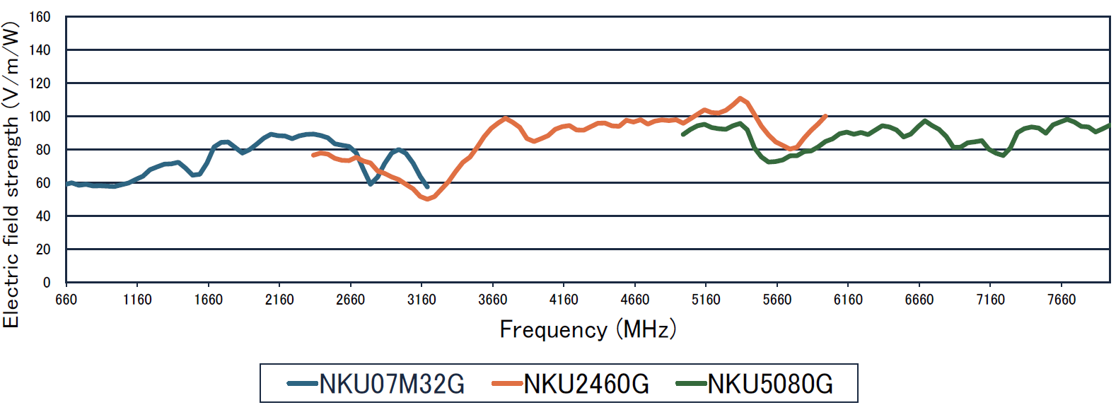 Image of Electric Field Strength Characteristics