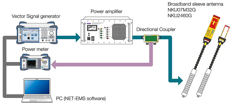 System Configuration Example
