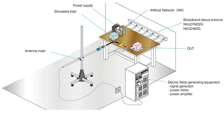 Testing For Automotive Electronics