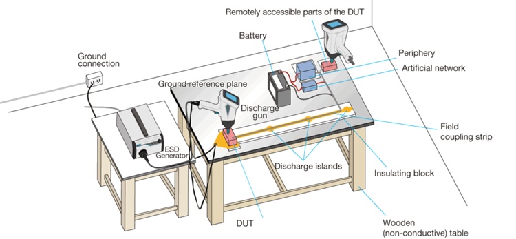 Component immunity test method (powered-up test) - Indirect Discharge using FCP -