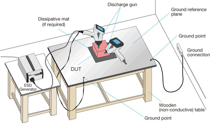 Component immunity test method (unpowered) - Packaging and Handling - ESD Sensitivity Test