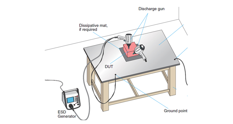 ESD simulator