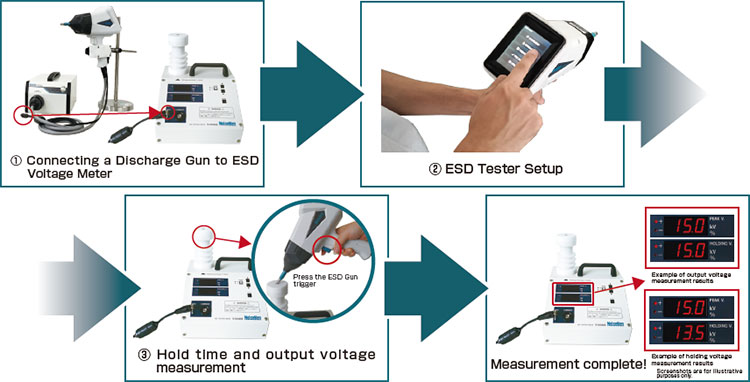 Hold time measurement function