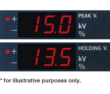 Example of measurement results