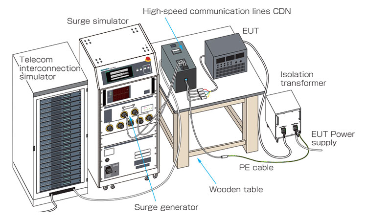 High-speed communication lines CDN MODEL:F-130814-1002 / F-130814-1004