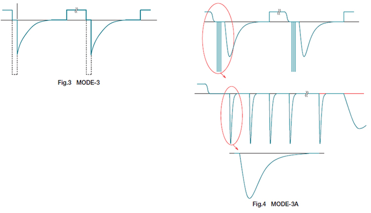 MODE-3 & 3A WAVEFORM