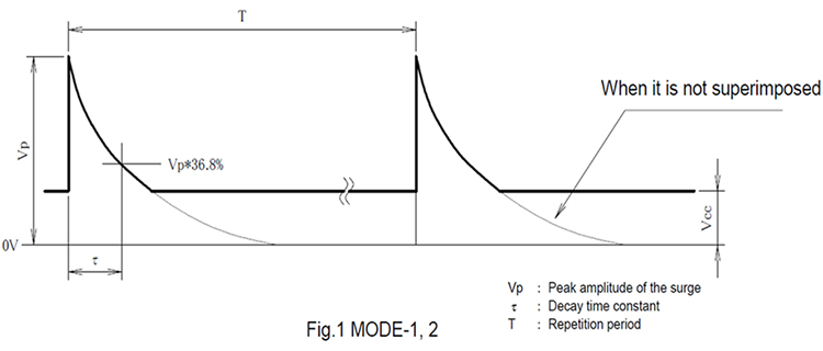 MODE 1&2 WAVEFORM