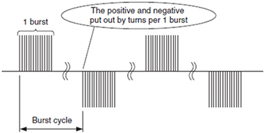 MODE 1 + SQUARE WAVEFORM