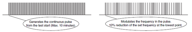 Pulse continuous output / Frequency modulation function