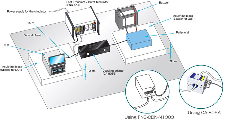 TEST SETUP