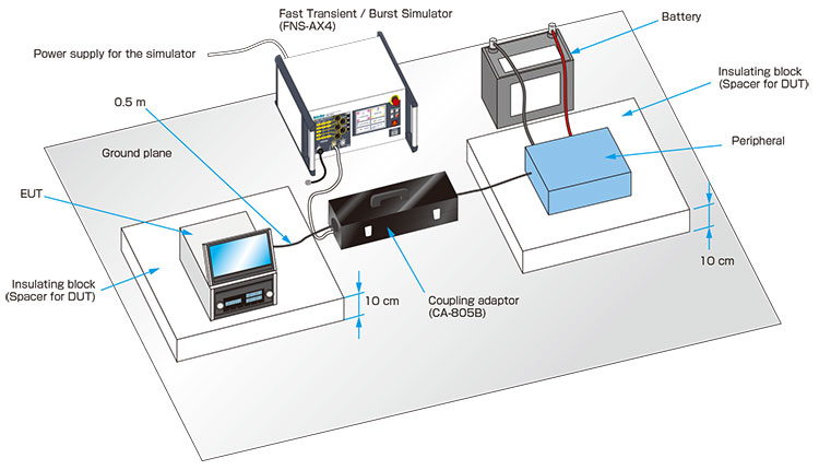 High Voltage Noise Generator (Japanese Car Manufacturer's Standard)