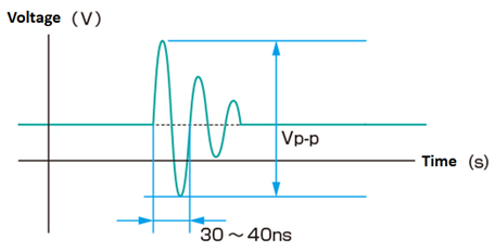 Testing Condition 1 (continual testing)