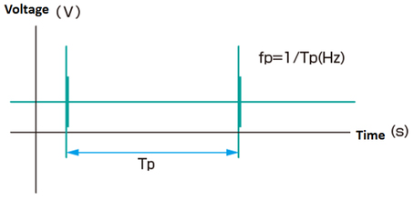 Testing Condition 1 (continual testing)